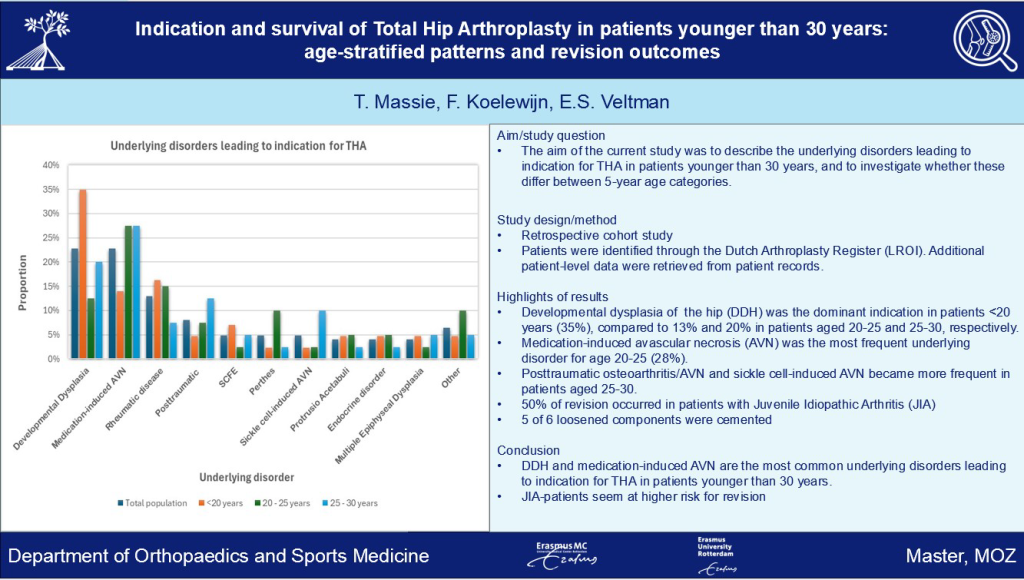 Graphical Abstract Young Hips Tristan Massie