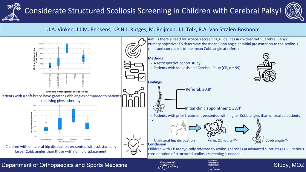 Graphical abstract Vinken