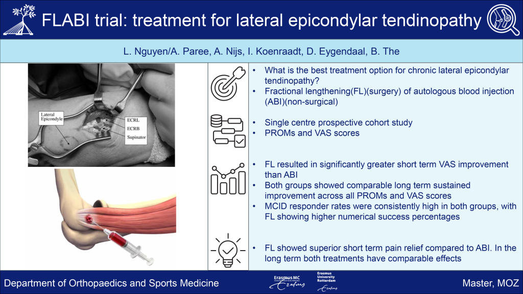 Graphical abstract Nguyen
