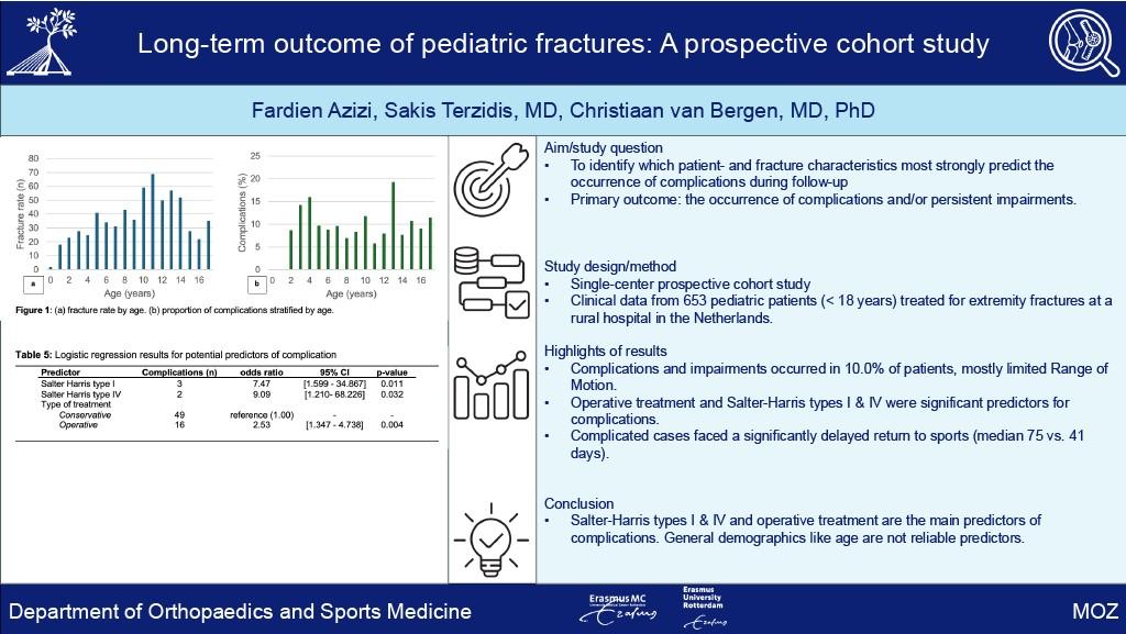 Graphical abstract FA